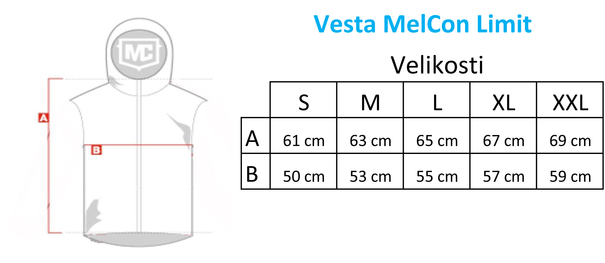 vesta MelCon limit